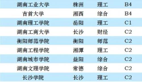 湖南学校排行榜(长沙专科学校排名榜)插图4