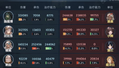 斗罗大陆斗神再临刺血强度测评分析(斗罗大陆之神魔双生)插图