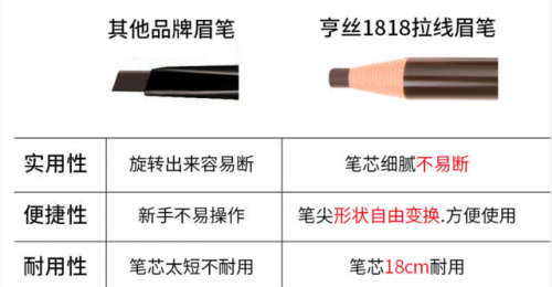 享丝眉笔排行榜(十大最好用眉笔排行榜)插图8