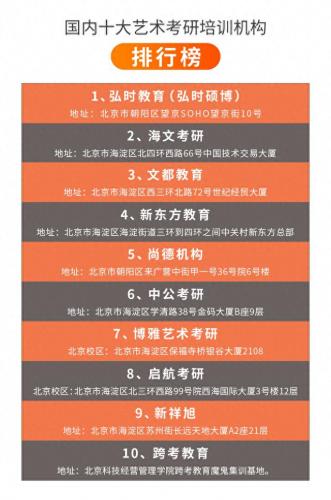 环艺设计考研辅导排名前十(环艺毕业后最好的出路)插图2