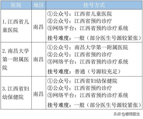 江西连锁诊所排名前十(南昌医药连锁排名)插图1