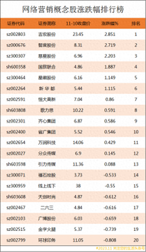 网络营销排行榜(网络营销10大平台)插图