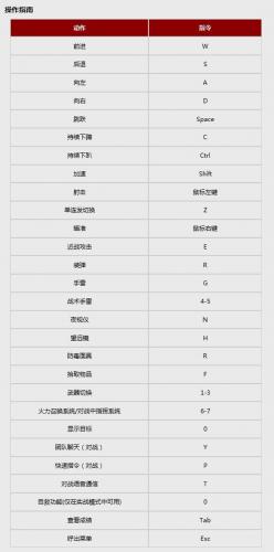 光荣使命军用版激活码大全(3k我的使命礼包兑换码)插图4