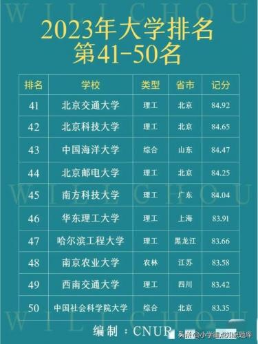 全国名牌大学排行榜(中国重点大学排名一览表)插图4