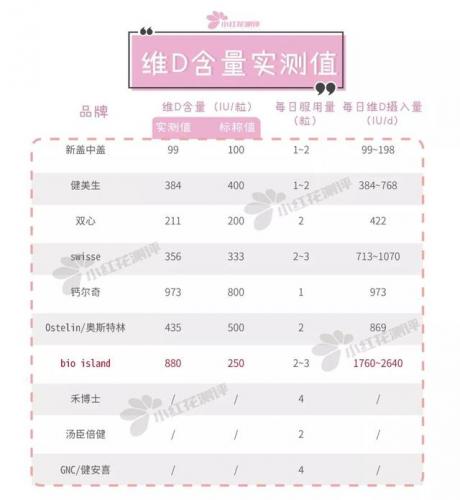 十大孕妇钙片品牌排行榜(医生推荐的孕妇钙片)插图8