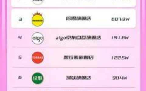 2014电源排行榜(国内十大电源排名)