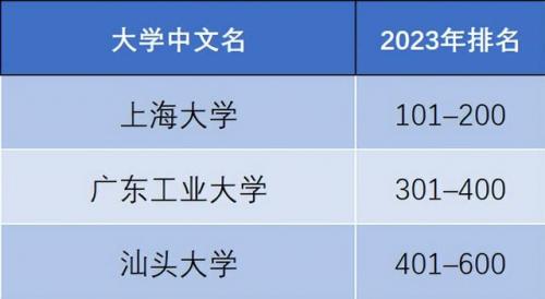 泰晤士排行榜(2024times大学排行榜)插图14