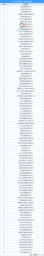 医药工业排行榜(2023年中国药企排行榜)插图