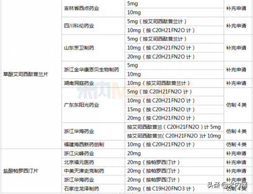十大抗抑郁药排行榜(目前最好的抗抑郁药)插图7