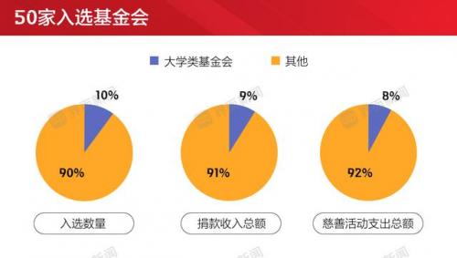 慈善组织排行榜(中国慈善机构排名)插图3