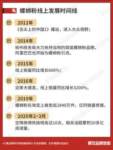 米粉店品牌排行榜(中国最好吃的十大米粉)插图11