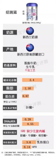 2014国内奶粉排行榜(中国奶粉十大排名)插图10
