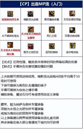 dnf110版本剑魔搭配(dnf剑魔无神话最强搭配)插图1