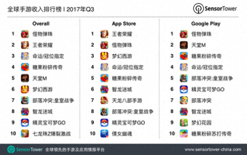 十大智能手游排行榜(传奇手游盒子十大排名)插图11