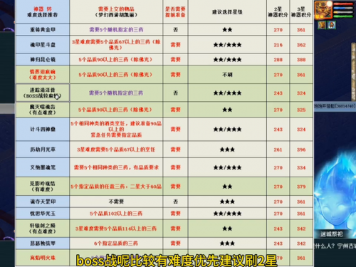 神器任务攻略完整版(魔兽世界神器任务流程)插图6