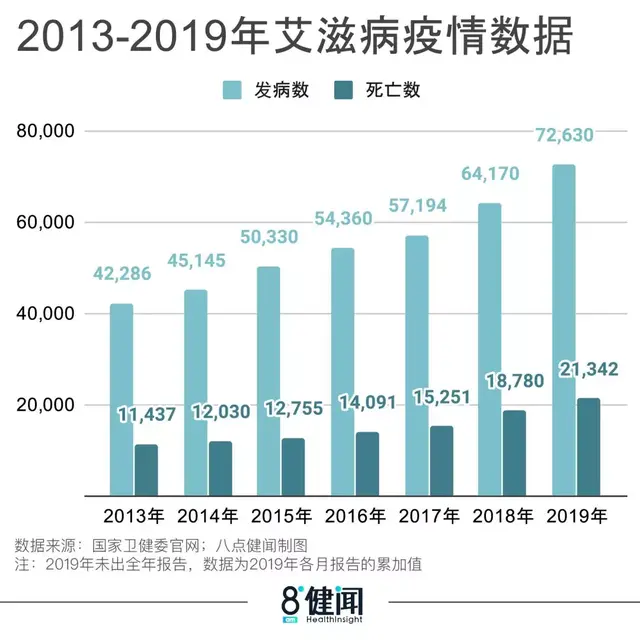 传染病排行榜(10大性传染病排名)插图11