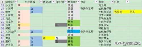 摩尔庄园奇异炸冰虾为什么做不了(摩尔庄园大电影1冰世纪百度云)插图44