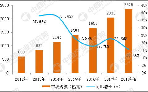 2345手机手游(9377游戏盒子)