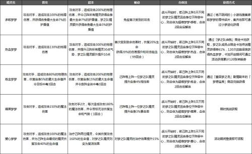奥奇传说手游梦之队精灵资料大全表分享(奥奇传说手游梦之队会回归吗)插图1