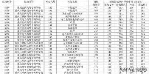 重庆十大职业学校排行榜(初中没考上高中选什么职业学校)插图7