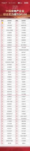 开发商质量排行榜(房地产公司排名前十)插图1