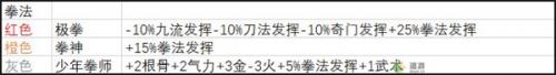 武义九州天赋选择及流派详解(汉家江湖0氪党门派选择)插图3