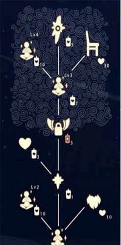 光遇雨林先祖星盘图(雨伞先祖不显示在星盘上)插图34