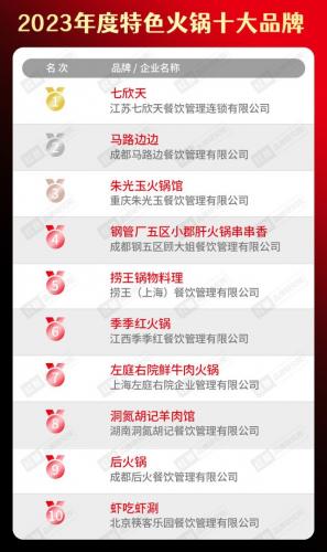 餐饮美食排行榜(餐饮十大排名)插图10