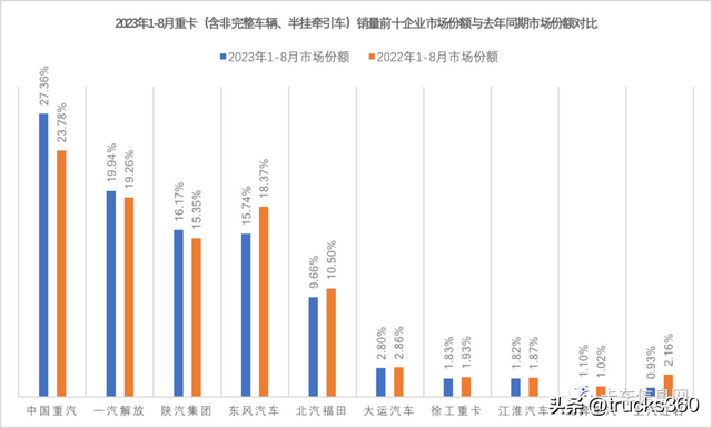 微卡销量排行榜(中国微卡排名前十)插图4