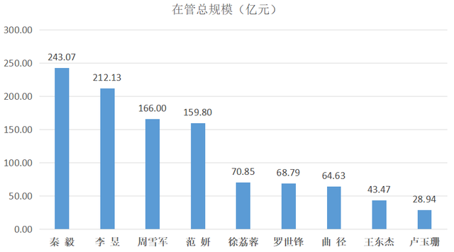 优质均衡基金排名前十(平衡型基金排名)插图8