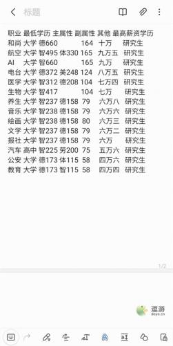 宠我一生课程选择攻略(爱是我们一生的课程背景音乐)插图2