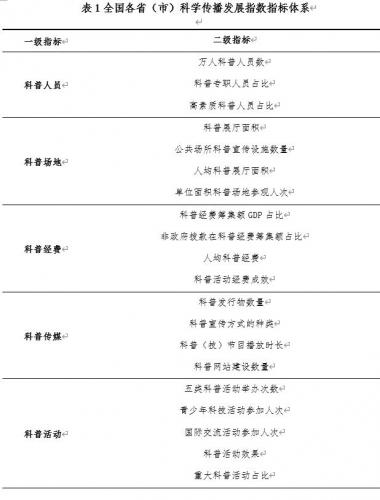 指数排行榜(2023自然指数前100名高校)插图3
