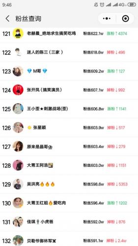 快手粉丝排行榜表(全国最火网红粉丝排行榜)插图10