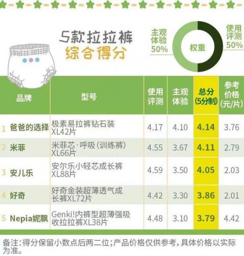 宝宝拉拉裤排行榜(口碑最好的十大拉拉裤)插图32