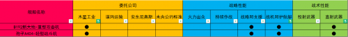 无尽的拉格朗日研究路线推荐(拉格朗日066支援型)插图6