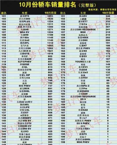 卡罗拉销量排行榜(世界汽车销量前十名)插图3