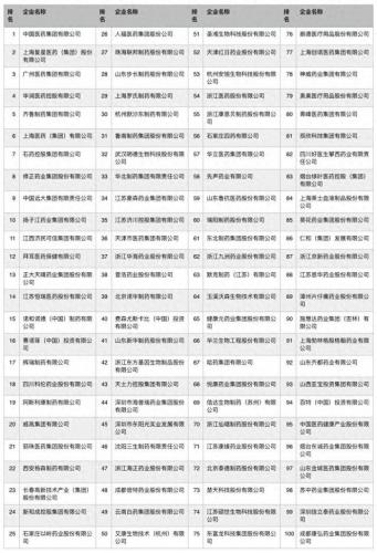 中国医药企业排行榜(国内十大药企龙头)插图