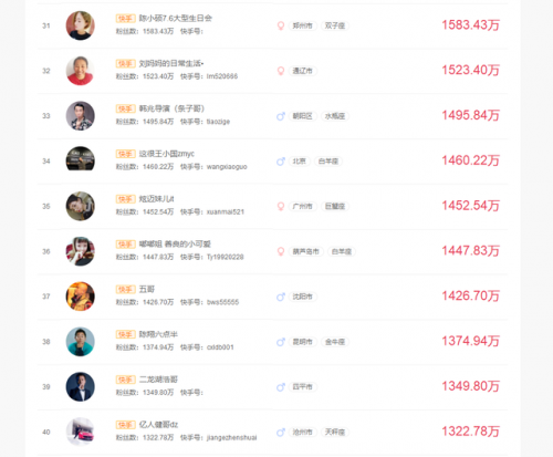 快手红人排行榜100(网红人气排行榜前40位)插图3