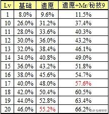 dnf帝血弑天100级刷图加点(dnf帝血弑天加点)插图2