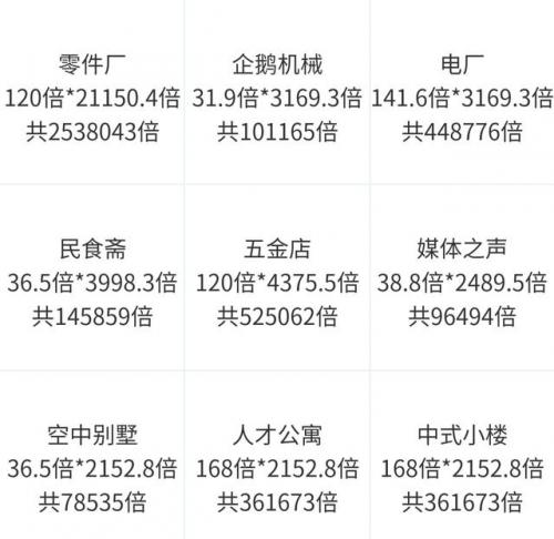 家国梦城市任务大全(家国梦1500级以后攻略)插图1