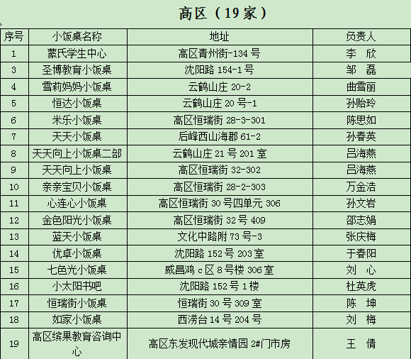 威海小饭桌排名前十(呼市二十九中附近小饭桌)插图14