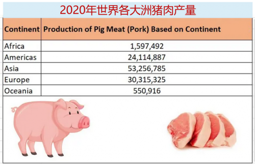 美国肉食产量排名前十(各国肉类消费量排名)插图1
