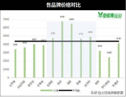 定制柜子品牌排行榜(整体衣柜十大名牌排名)插图7