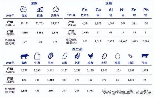大宗贸易集团排名前十(大宗商品贸易公司经营模式)插图4