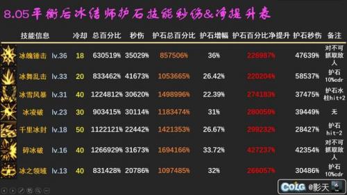 2021冰结师毕业武器(100级冰结师武器最佳选择)插图3