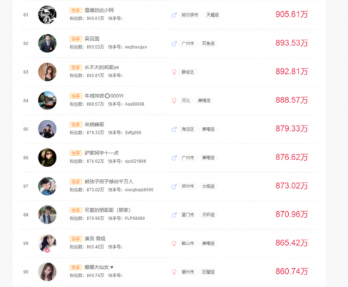 快手红人排行榜100(网红人气排行榜前40位)插图8