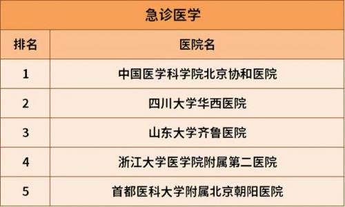 治肝病全国最好的医院排行榜(肝病治疗费用参考)插图32