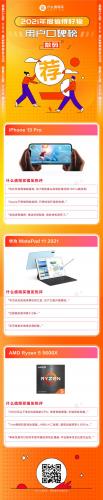 热销商品排行榜(电商最好卖的十大产品)插图5
