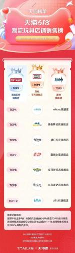 淘宝热销品牌排行榜(淘宝top10销量排行榜)插图45