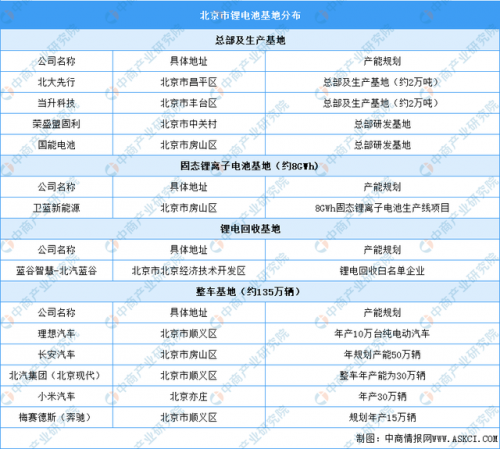 北京锂电公司排名前十(北京锂电池公司有哪些)插图3